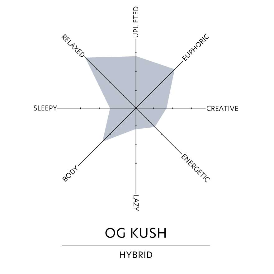 1ml OG KUSH – THCO.JP